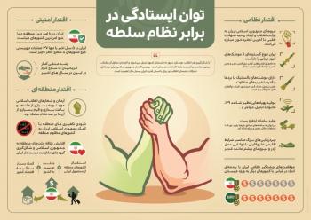 اینفوگرافی | مجموعه اینفوگرافی با موضوع امنیت و استقلال جمهوری اسلامی ایران